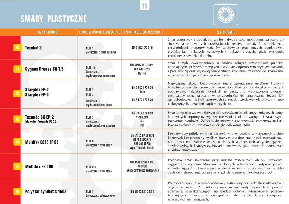 5 Zagêszczacz: myd³a wapniwe kmplekswe DIN 5150 KP 1,5 N-0 FDA 178.