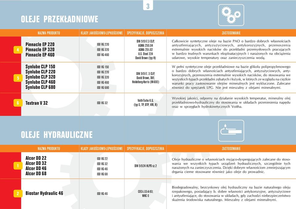 przemys³wych pracuj¹cych w bardz trudnych warunkach eksplatacyjnych i nara nych na bci¹ enia udarwe, wyskie temperatury raz zanieczyszczenia wd¹.