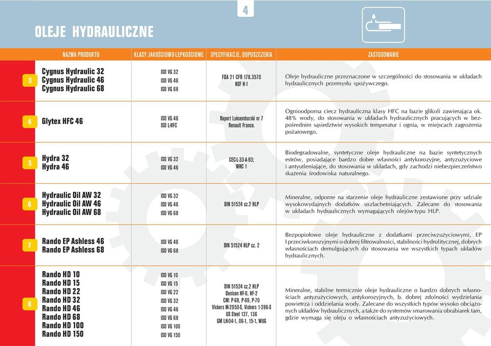 Ognidprna ciecz hydrauliczna klasy HFC na bazie glikli zawieraj¹ca k.
