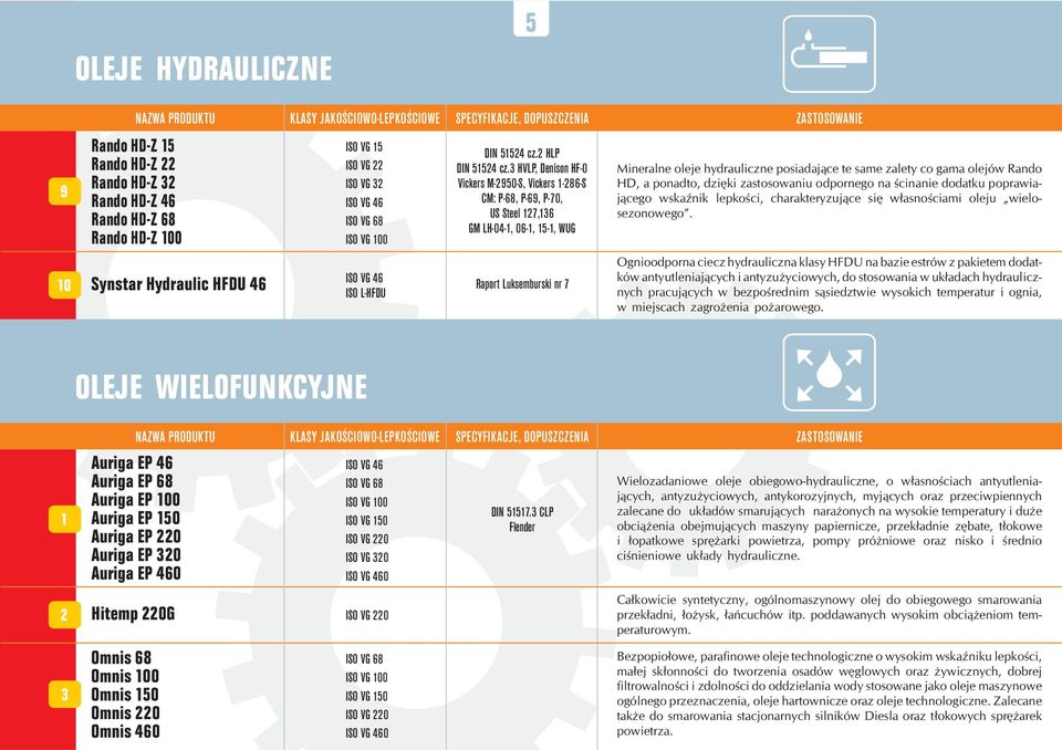 gama lejów Rand HD, a pnadt, dziêki zastswaniu dprneg na œcinanie ddatku pprawiaj¹ceg wskaÿnik lepkœci, charakteryzuj¹ce siê w³asnœciami leju wielseznweg.