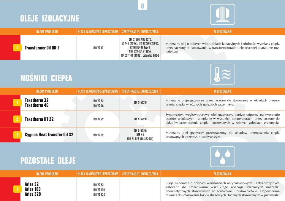 NOŒNIKI CIEP A 1 Texatherm 3 Texatherm 46 DIN 515-Q Mineralne leje grzewcze przeznaczne d stswania w uk³adach przenszenia ciep³a w ró nych ga³êziach przemys³u.