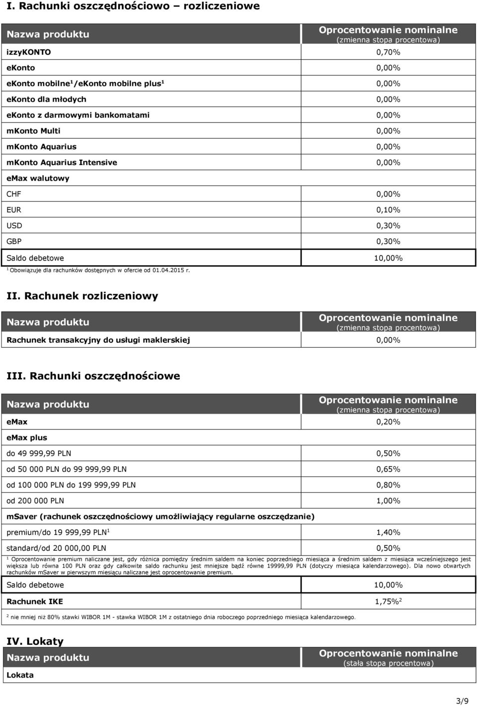 Rachunek rozliczeniowy Rachunek transakcyjny do usługi maklerskiej 0,00% III.