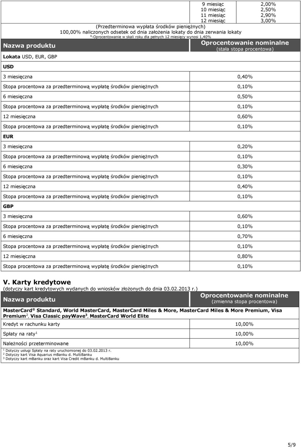 miesięczna 0,70% miesięczna 0,80% V. Karty kredytowe (dotyczy kart kredytowych wydanych do wniosków złożonych do dnia 0.0.0 r.