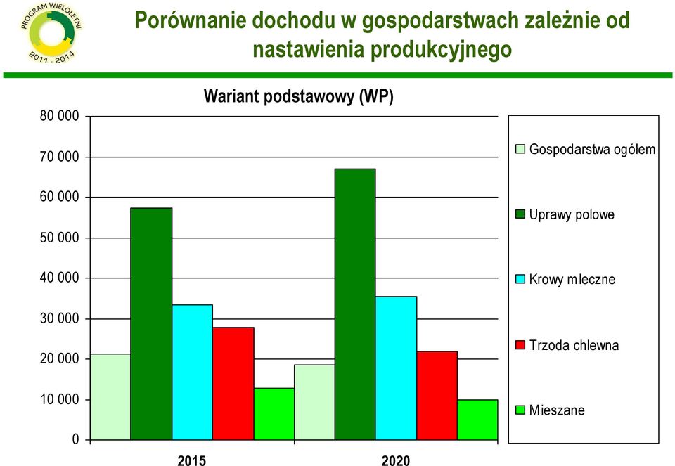 Gospodarstwa ogółem 60 000 50 000 Uprawy polowe 40 000