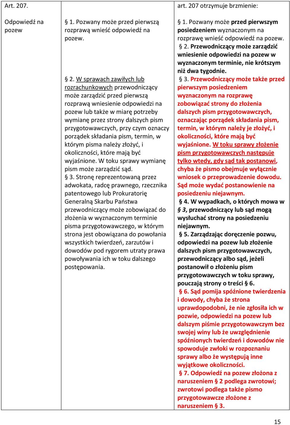W sprawach zawiłych lub rozrachunkowych przewodniczący może zarządzić przed pierwszą rozprawą wniesienie odpowiedzi na pozew lub także w miarę potrzeby wymianę przez strony dalszych pism