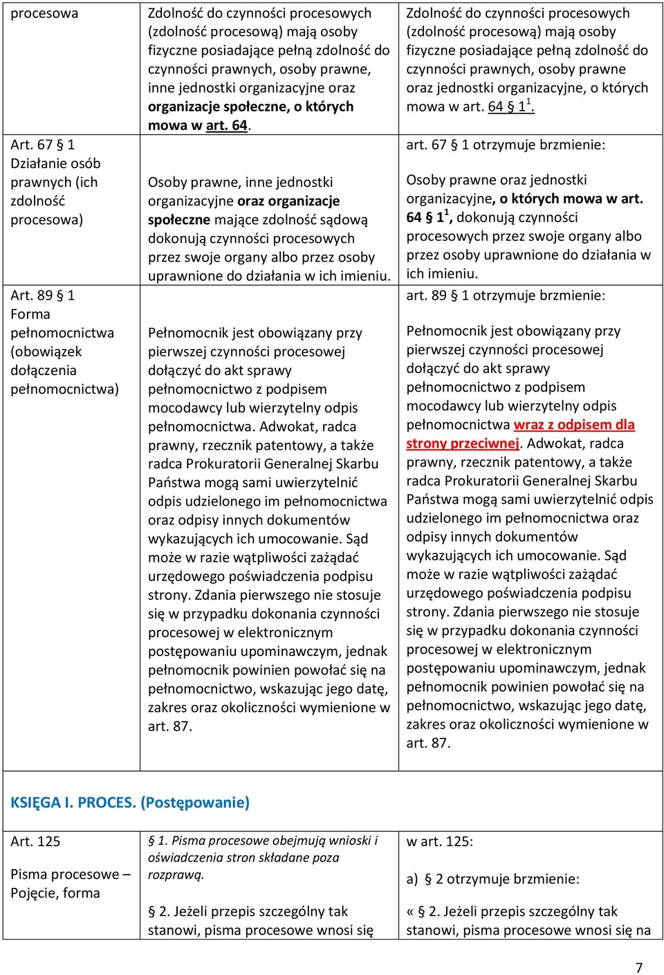 prawne, inne jednostki organizacyjne oraz organizacje społeczne, o których mowa w art. 64.