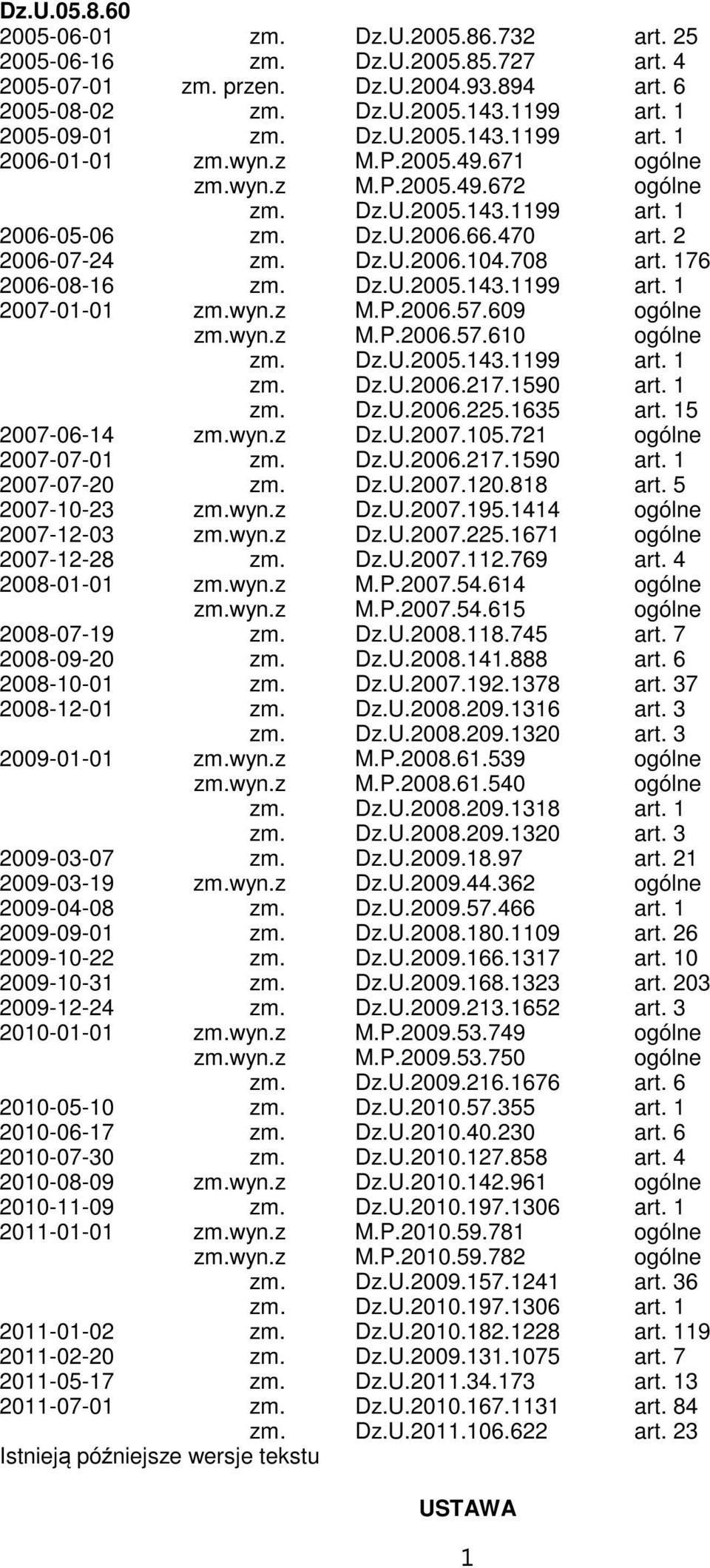 wyn.z M.P.2006.57.609 ogólne zm.wyn.z M.P.2006.57.610 ogólne zm. Dz.U.2005.143.1199 art. 1 zm. Dz.U.2006.217.1590 art. 1 zm. Dz.U.2006.225.1635 art. 15 2007-06-14 zm.wyn.z Dz.U.2007.105.