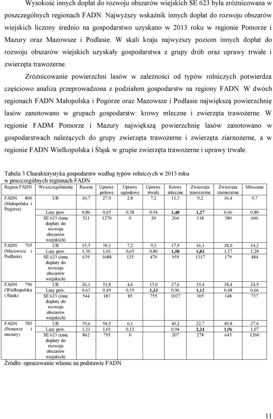 W skali kraju najwyższy poziom innych dopłat do rozwoju obszarów wiejskich uzyskały gospodarstwa z grupy drób oraz uprawy trwałe i zwierzęta trawożerne.