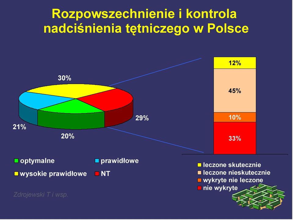 Zdrojewski T i wsp.