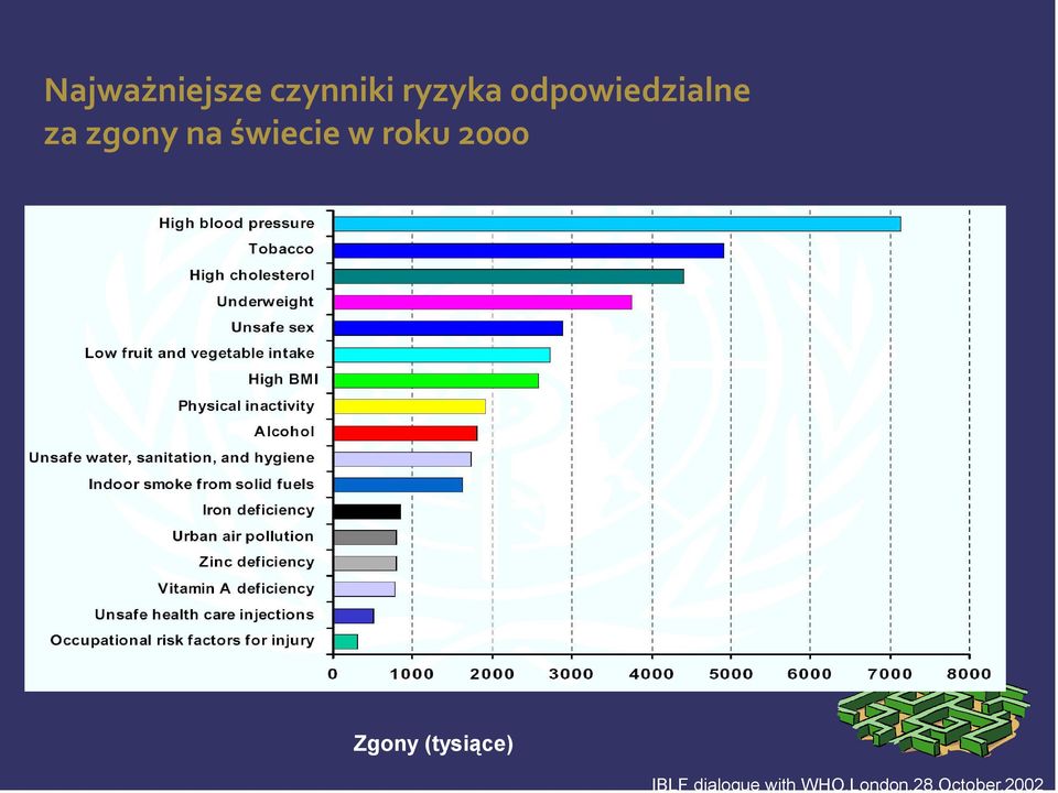 świecie w roku Zgony (tysiące)