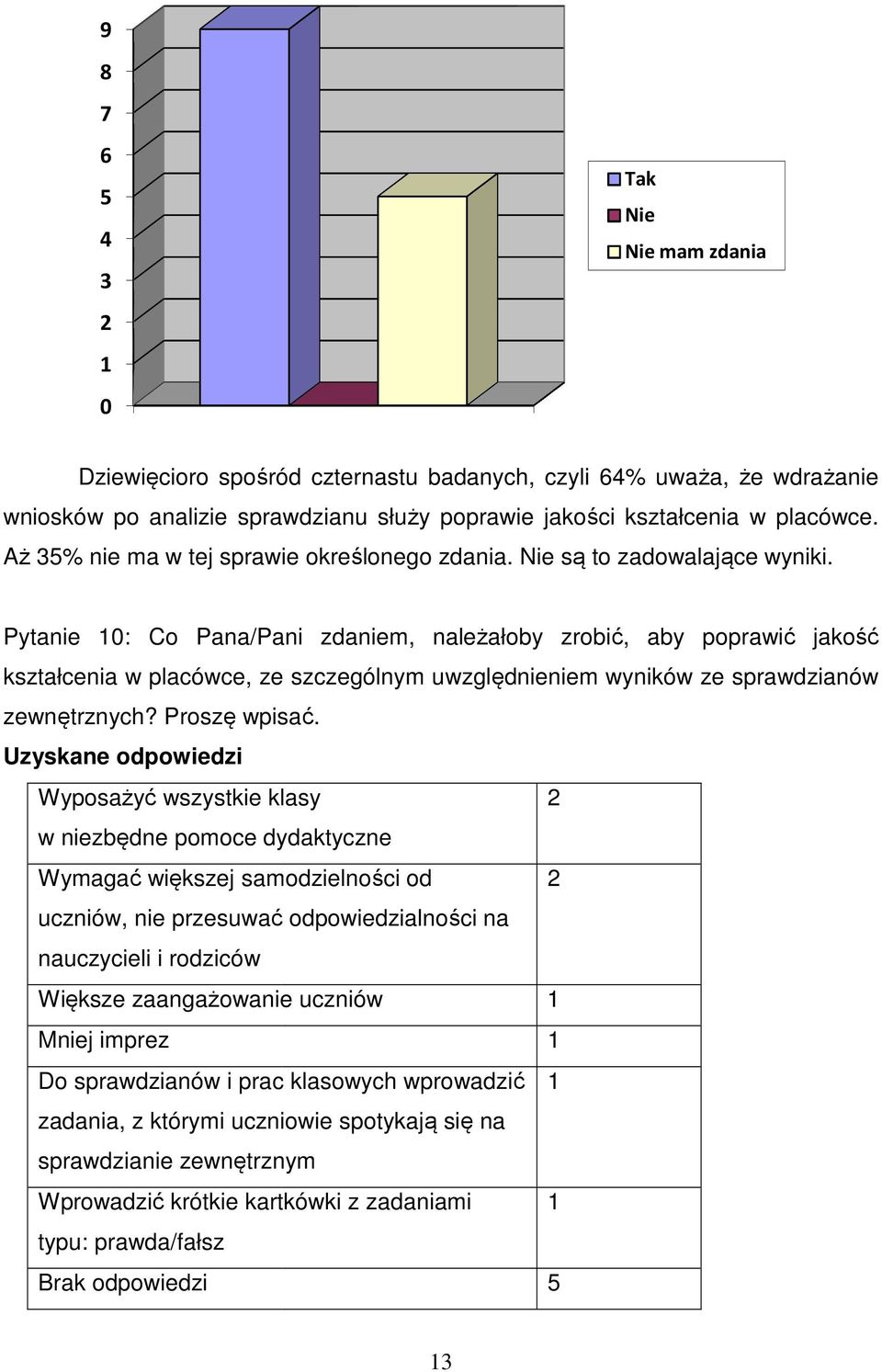 Pytanie 10: Co Pana/Pani zdaniem, należałoby zrobić, aby poprawić jakość kształcenia w placówce, ze szczególnym uwzględnieniem wyników ze sprawdzianów zewnętrznych? Proszę wpisać.