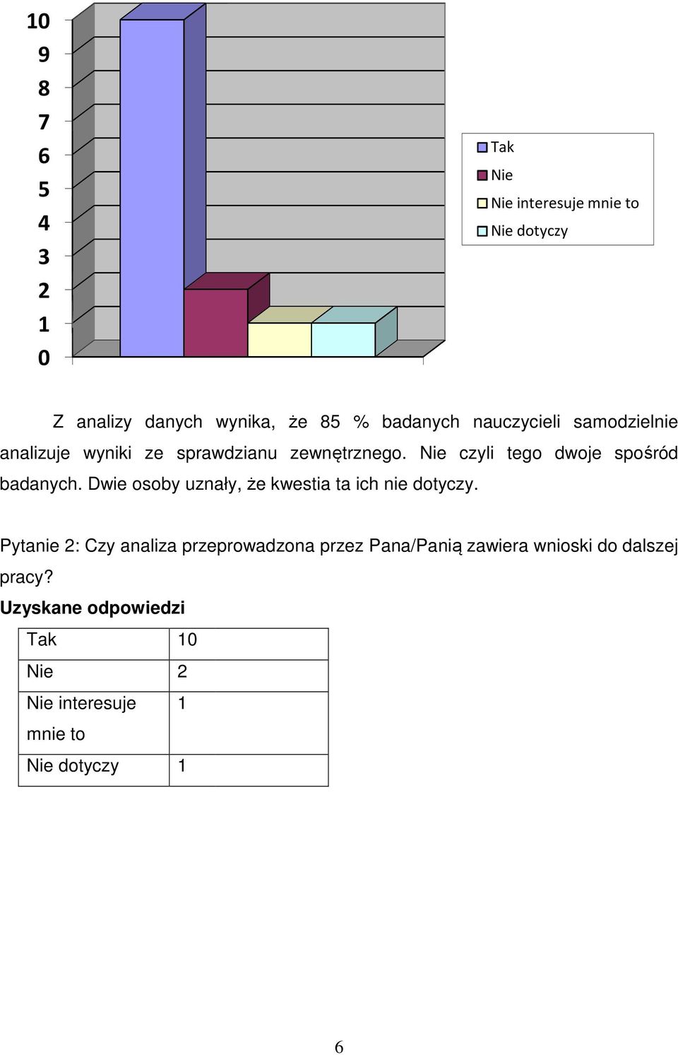 Nie czyli tego dwoje spośród badanych. Dwie osoby uznały, że kwestia ta ich nie dotyczy.