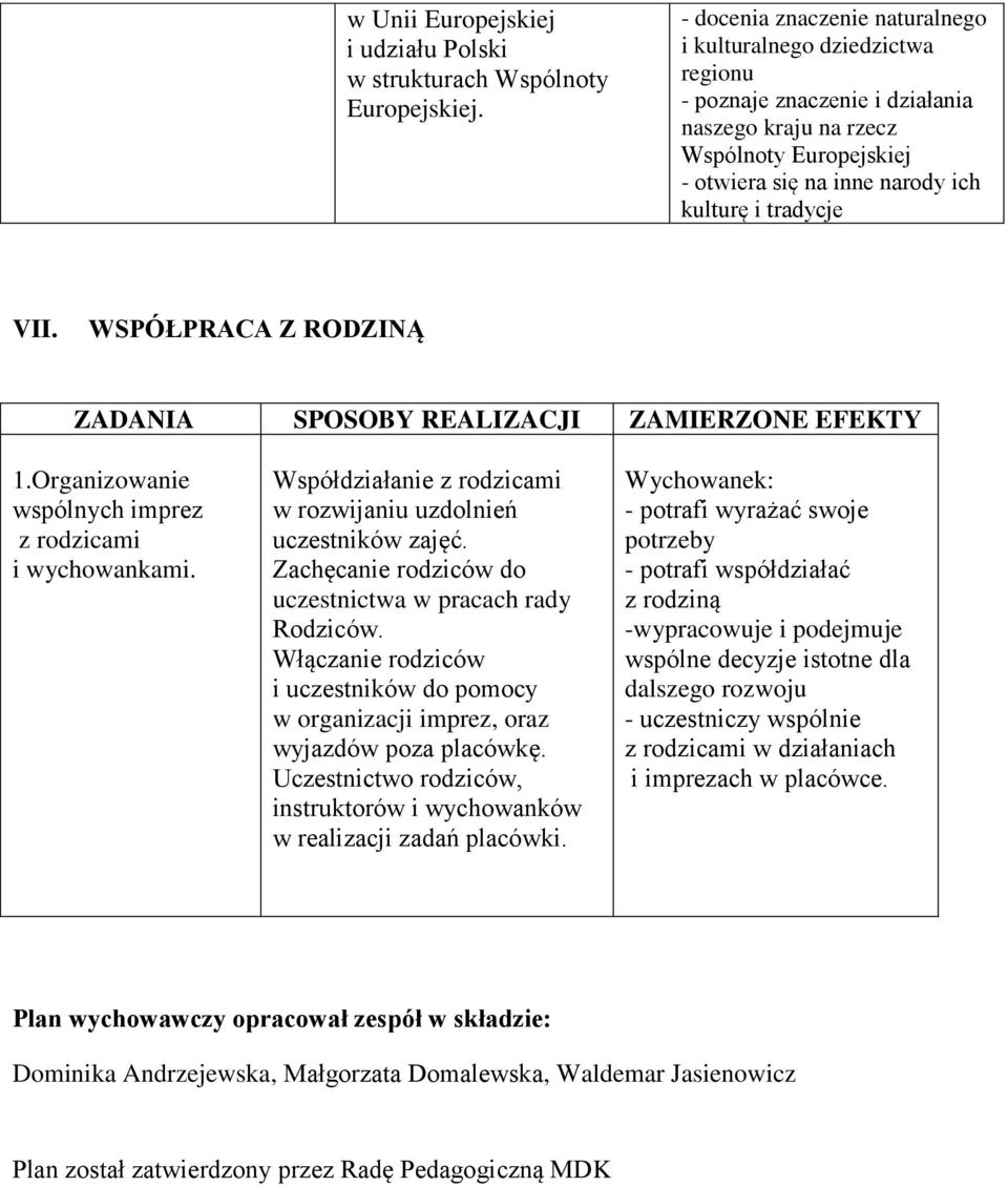 VII. WSPÓŁPRACA Z RODZINĄ 1.Organizowanie wspólnych imprez z rodzicami i wychowankami. Współdziałanie z rodzicami w rozwijaniu uzdolnień uczestników zajęć.