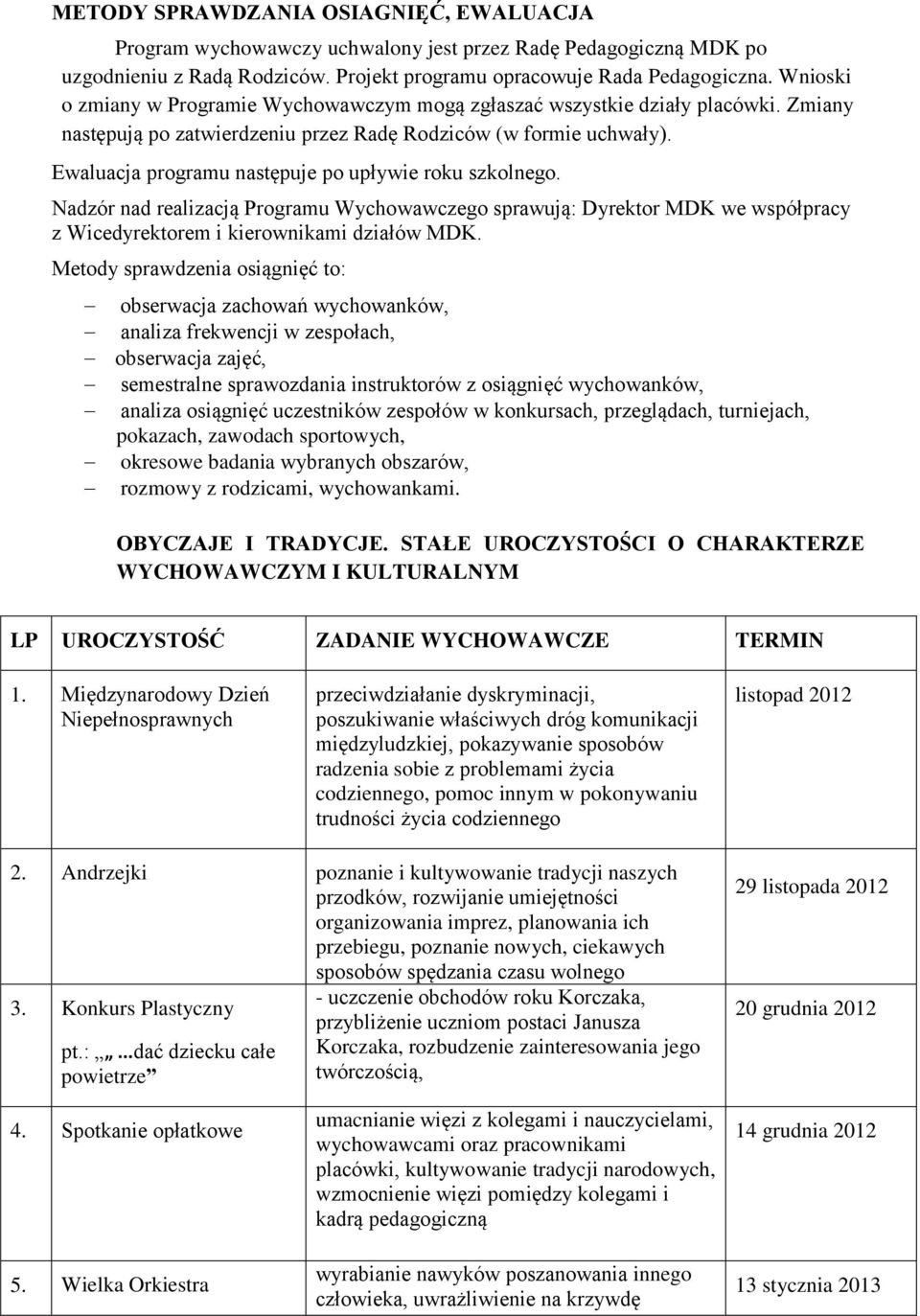 Ewaluacja programu następuje po upływie roku szkolnego. Nadzór nad realizacją Programu Wychowawczego sprawują: Dyrektor MDK we współpracy z Wicedyrektorem i kierownikami działów MDK.