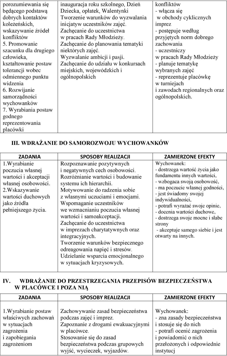 Wyrabiania postaw godnego reprezentowania placówki inauguracja roku szkolnego, Dzień Dziecka, opłatek, Walentynki Tworzenie warunków do wyzwalania inicjatyw uczestników zajęć.
