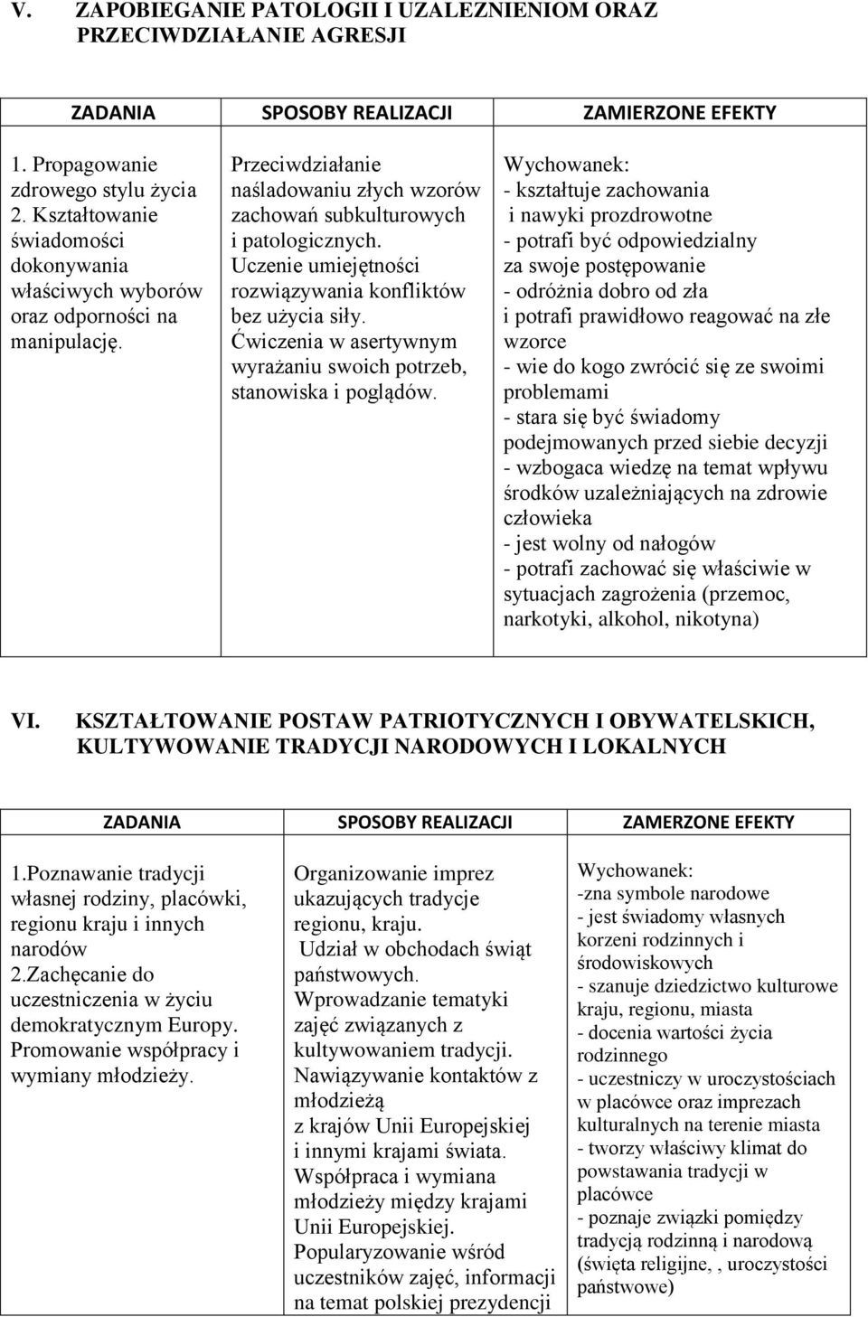 Ćwiczenia w asertywnym wyrażaniu swoich potrzeb, stanowiska i poglądów.
