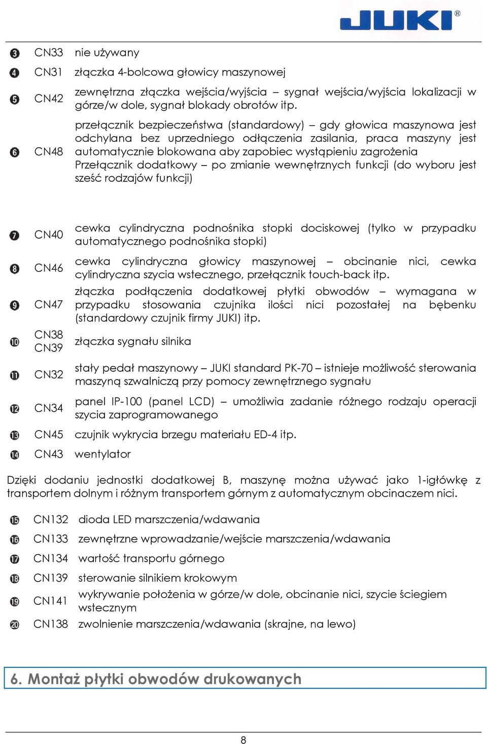 Przełącznik dodatkowy po zmianie wewnętrznych funkcji (do wyboru jest sześć rodzajów funkcji) CN40 CN46 CN47 CN38 CN39 CN32 CN34 cewka cylindryczna podnośnika stopki dociskowej (tylko w przypadku