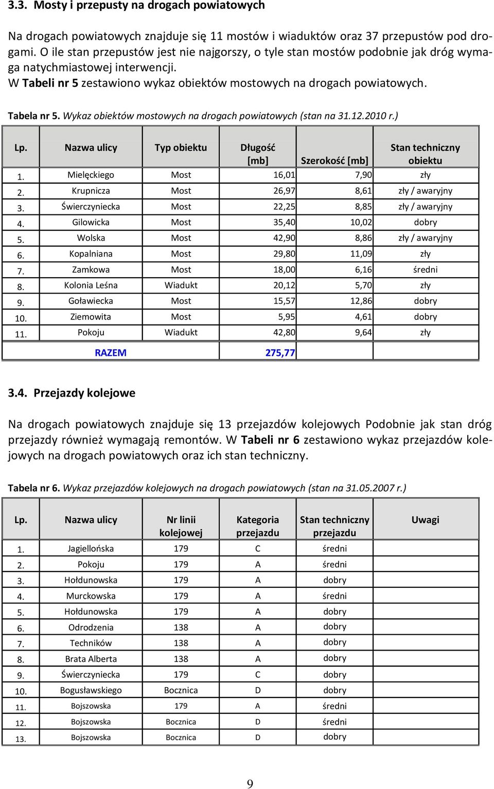 Tabela nr 5. Wykaz obiektów mostowych na drogach powiatowych (stan na 31.12.2010 r.) Lp. Nazwa ulicy Typ obiektu Długośd [mb] Stan techniczny obiektu Szerokośd [mb] 1.