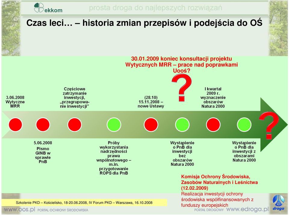 Szkolenie PKD Kościelisko, 18-20.06.2008, IV Forum PKD Warszawa, 16.10.