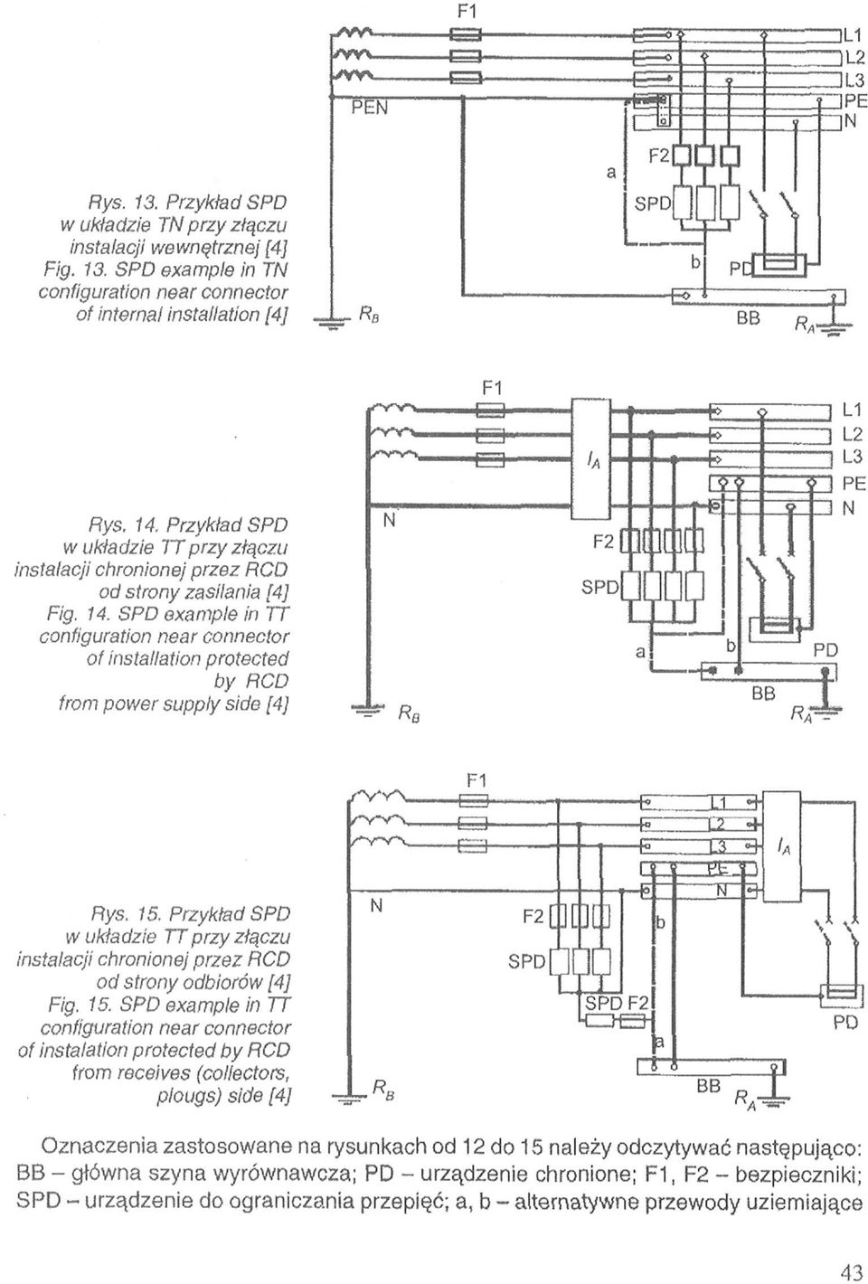 SPD example in TT configuration near connector of installation protected by RCD from power supply side [4] Rys. 15.