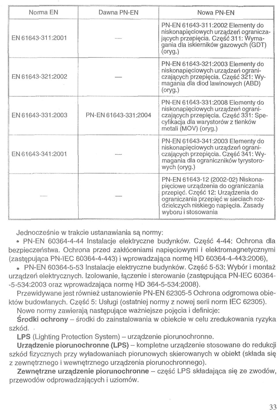 Część 321: Wymagania dla diod lawinowych (ABD) (oryg.) PN-EN 61643-331:2008 Elementy do niskonapięciowych urządzeń ograniczających przepięcia.