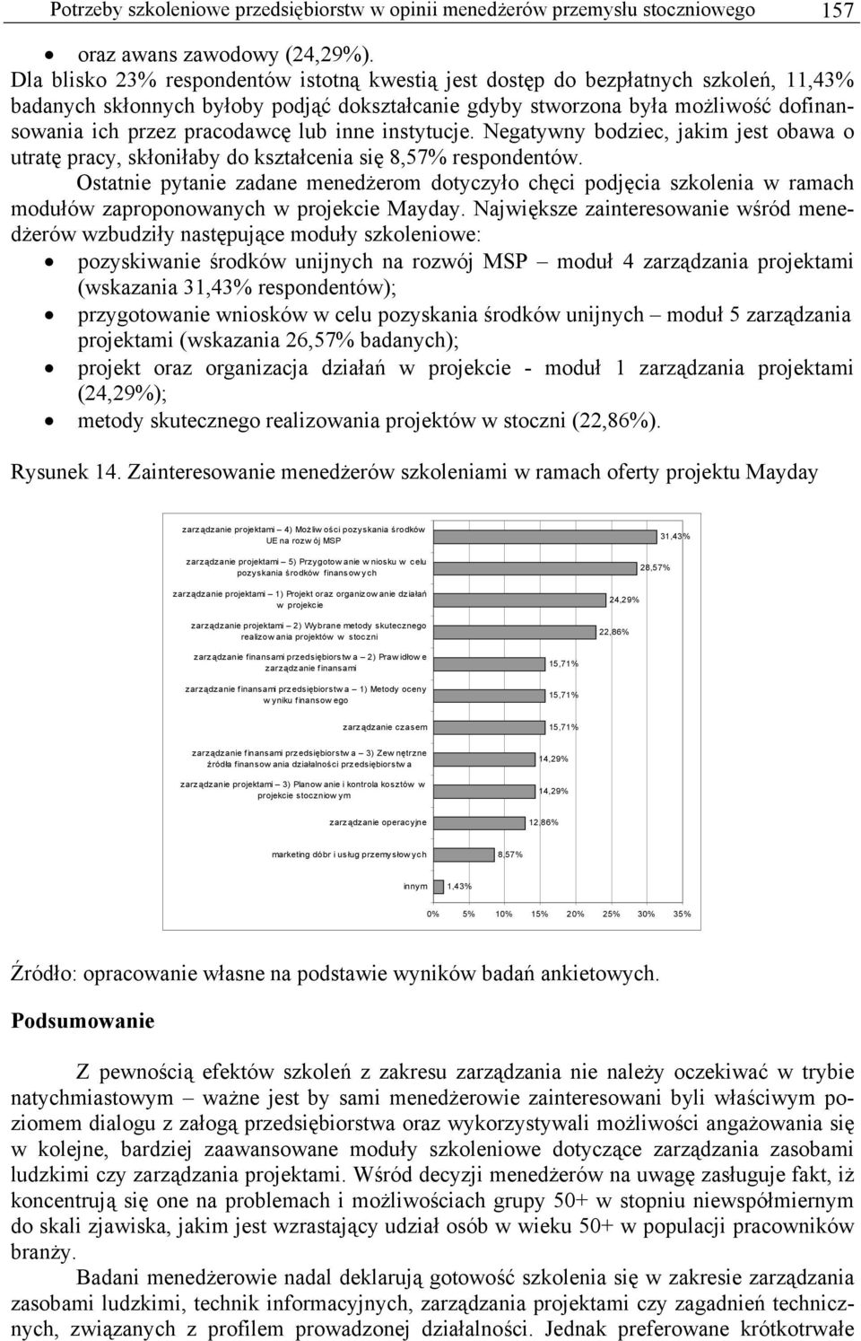 pracodawcę lub inne instytucje. Negatywny bodziec, jakim jest obawa o utratę pracy, skłoniłaby do kształcenia się 8,57% respondentów.