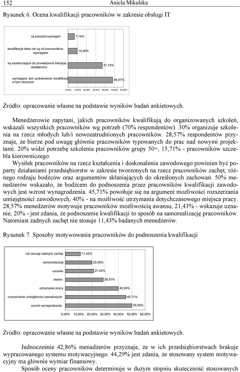 wymagane jest podniesienie kwalifikacji w tym obszarze 48,57% 0,00% 10,00% 20,00% 30,00% 40,00% 50,00% 60,00% Menedżerowie zapytani, jakich pracowników kwalifikują do organizowanych szkoleń, wskazali