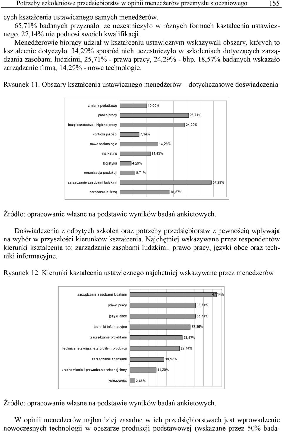 Menedżerowie biorący udział w kształceniu ustawicznym wskazywali obszary, których to kształcenie dotyczyło.