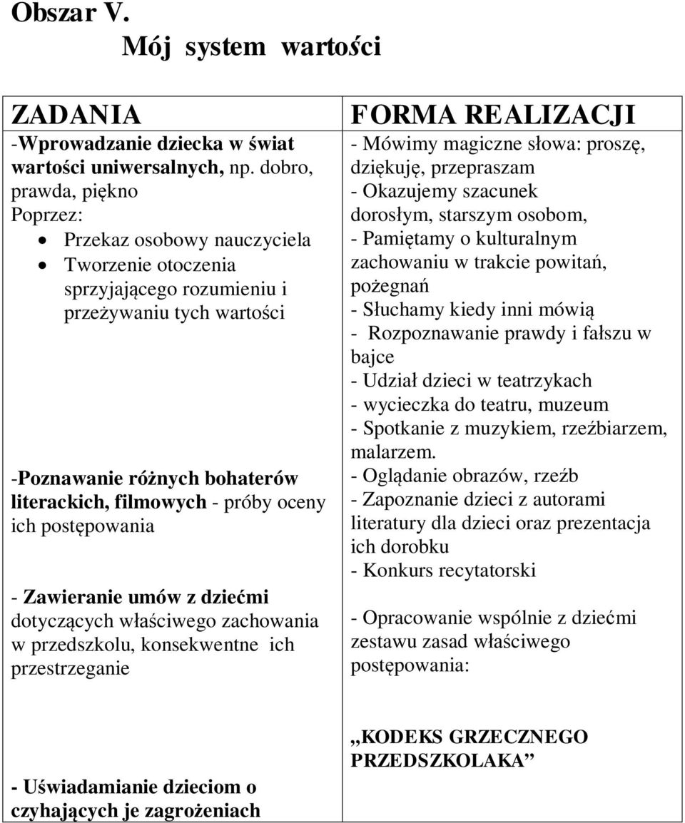 postpowania - Zawieranie umów z dziemi dotyczcych wciwego zachowania w przedszkolu, konsekwentne ich przestrzeganie FORMA REALIZACJI - Mówimy magiczne sowa: prosz, dzikuj, przepraszam - Okazujemy
