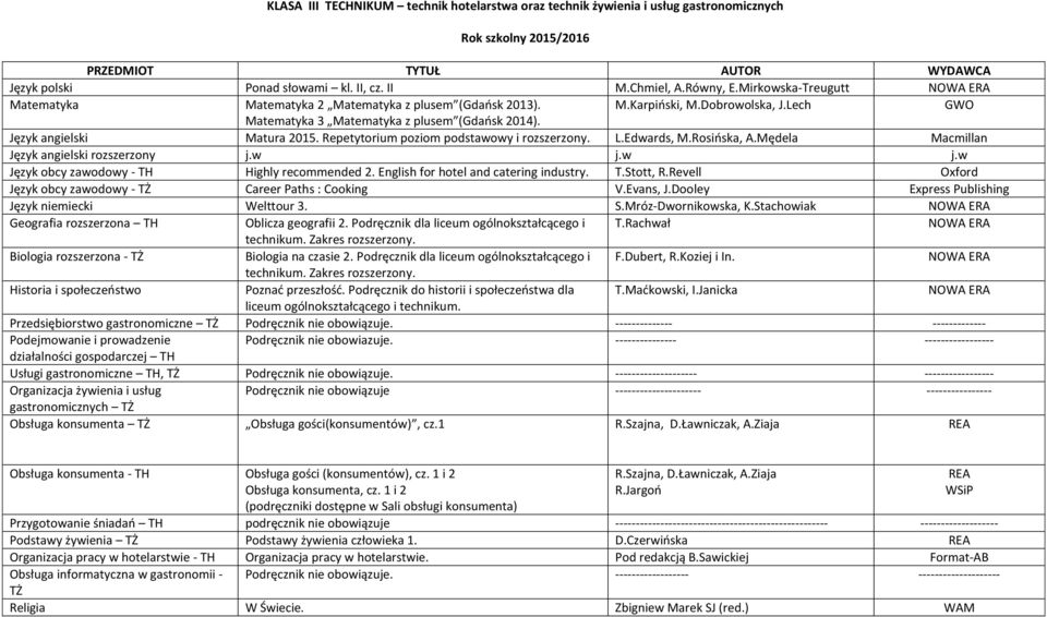 Repetytorium poziom podstawowy i rozszerzony. L.Edwards, M.Rosińska, A.Mędela Macmillan Język angielski rozszerzony j.w j.w j.w Język obcy zawodowy - TH Highly recommended 2.