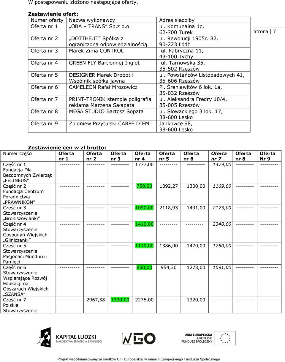 Tarnowska 35, 35-502 Rzeszów nr 5 DESIGNER Marek Drobot i Wspólnik spółka jawna ul. Powstańców Listopadowych 41, 35-606 Rzeszów nr 6 CAMELEON Rafał Mrozowicz Pl. Śreniawitów 6 lok.