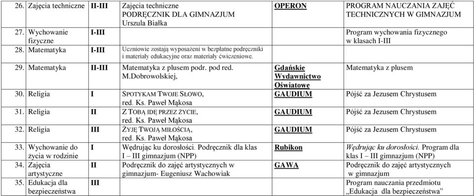 Wychowanie do I Wędrując ku dorosłości. Podręcznik dla klas życia w rodzinie I III gimnazjum (NPP) 34. Zajęcia II Podręcznik do zajęć artystycznych w artystyczne gimnazjum- Eugeniusz Wachowiak 35.