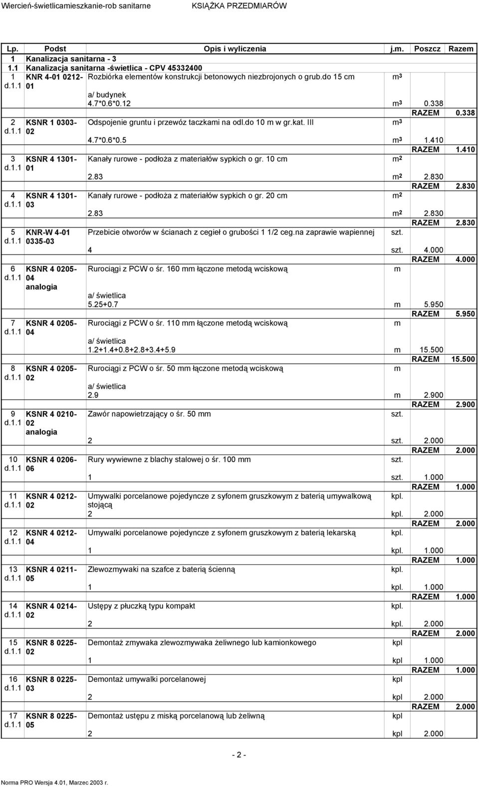 1.1 05 14 KSNR 4 14- d.1.1 15 KSNR 8 25- d.1.1 16 KSNR 8 25- d.1.1 17 KSNR 8 25- d.1.1 05 Rozbiórka eleentów konstrukcji betonowych niezbrojonych o grub.do 15 c 3 a/ budynek 4.7*0.6*0.12 3 0.