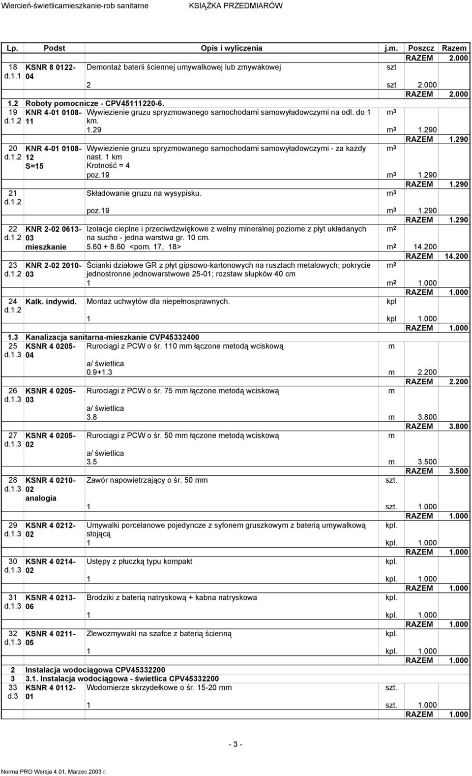 290 20 KNR 4-08- Wywiezienie gruzu spryzowanego saochodai saowyładowczyi - za każdy 3 d.1.2 12 S=15 nast. 1 k Krotność = 4 poz.19 3 1.290 RAZEM 1.290 21 Składowanie gruzu na wysypisku. 3 d.1.2 poz.