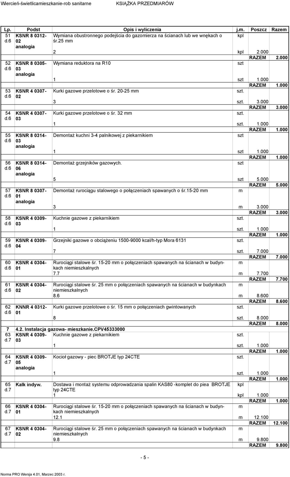 000 Kurki gazowe przelotowe o śr. 20-25 3 3.000 RAZEM 3.000 Kurki gazowe przelotowe o śr. 32 1 1.000 Deontaż kuchni 3-4 palnikowej z piekarnikie 1 1.000 Deontaż grzejników gazowych. 5 5.000 RAZEM 5.