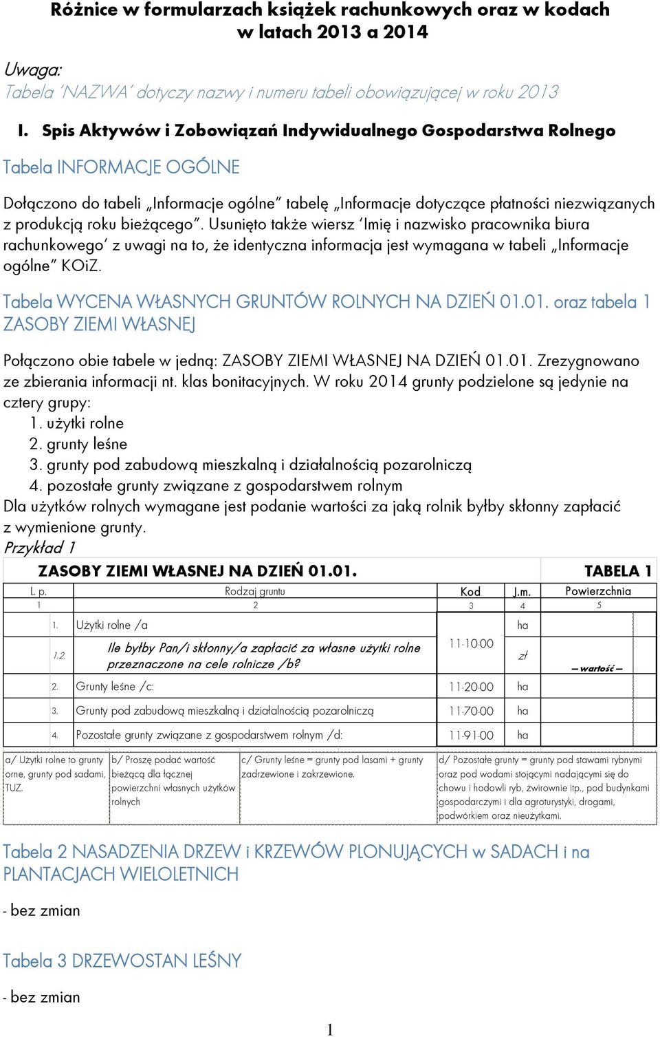 bieżącego. Usunięto także wiersz Imię i nazwisko pracownika biura rachunkowego z uwagi na to, że identyczna informacja jest wymagana w tabeli Informacje ogólne KOiZ.