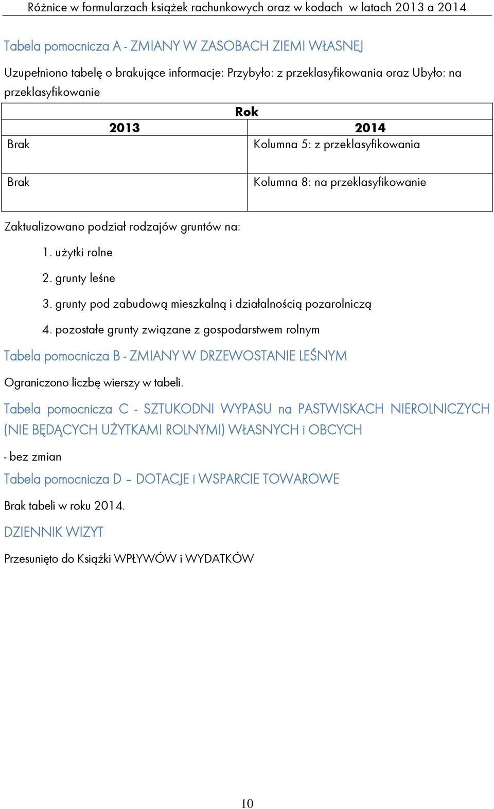 grunty pod zabudową mieszkalną i działalnością pozarolniczą 4.