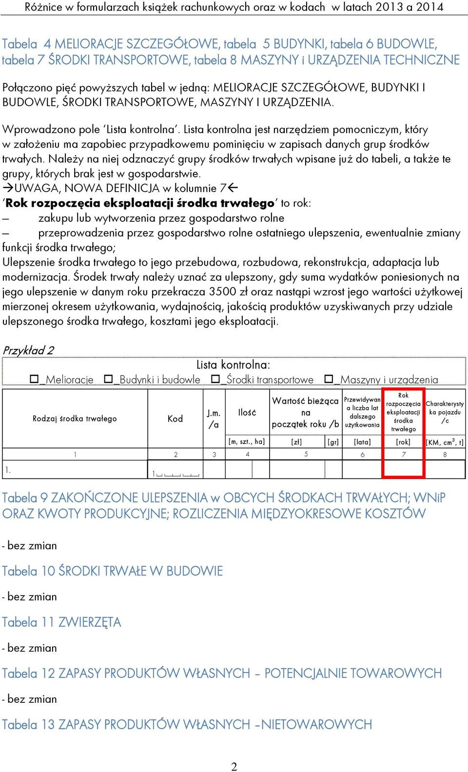 Lista kontrolna jest narzędziem pomocniczym, który w założeniu ma zapobiec przypadkowemu pominięciu w zapisach danych grup środków trwałych.