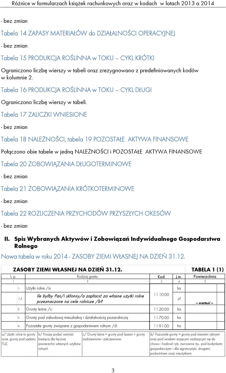 Tabela 17 ZALICZKI WNIESIONE Tabela 18 NALEŻNOŚCI, tabela 19 POZOSTAŁE AKTYWA FINANSOWE Połączono obie tabele w jedną NALEŻNOŚCI i POZOSTAŁE AKTYWA FINANSOWE Tabela 20 ZOBOWIĄZANIA DŁUGOTERMINOWE