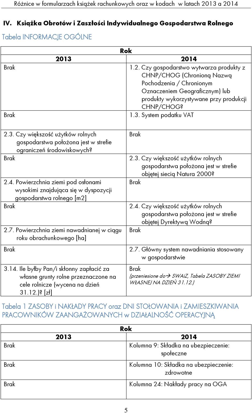 System podatku VAT 2.3. Czy większość użytków rolnych gospodarstwa położona jest w strefie ograniczeń środowiskowych? 2.4.