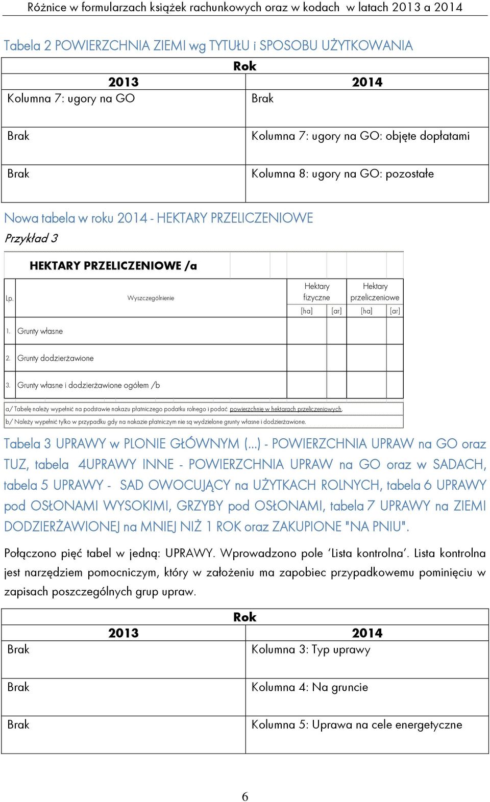 Grunty własne i dodzierżawione ogółem /b a/ Tabelę należy wypełnić na podstawie nakazu płatniczego podatku rolnego i podać powierzchnię w hektarach przeliczeniowych.