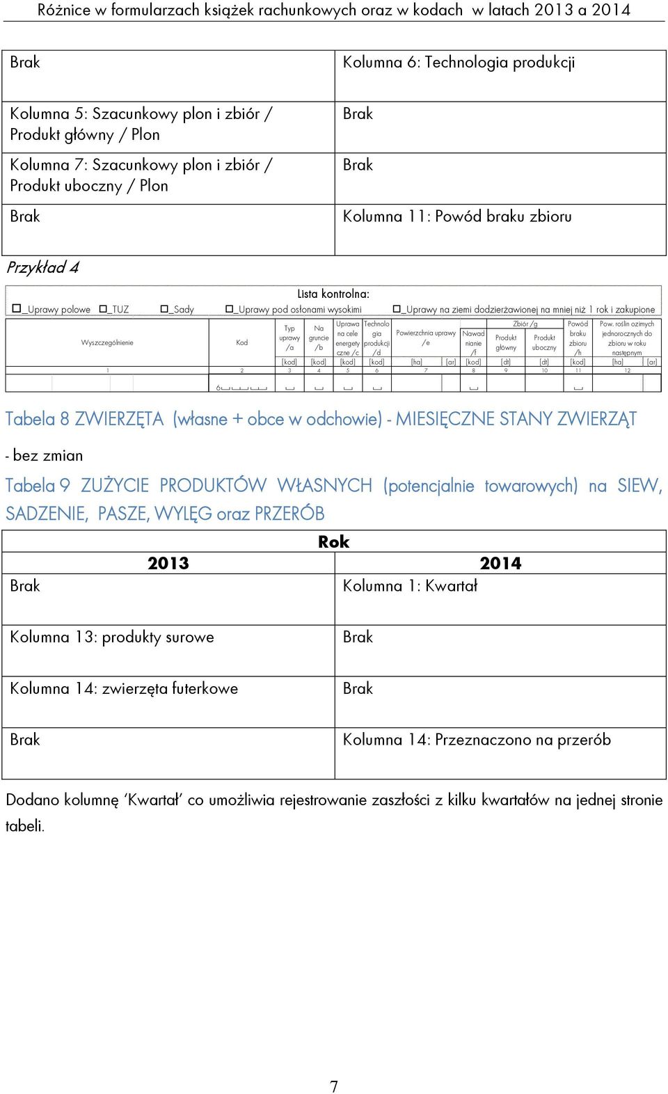 roślin ozimych Typ Na na cele gia Powierzchnia uprawy Nawad braku jednorocznych do uprawy gruncie Produkt Produkt Wyszczególnienie Kod energety produkcji /e nianie zbioru zbioru w roku /a /b główny