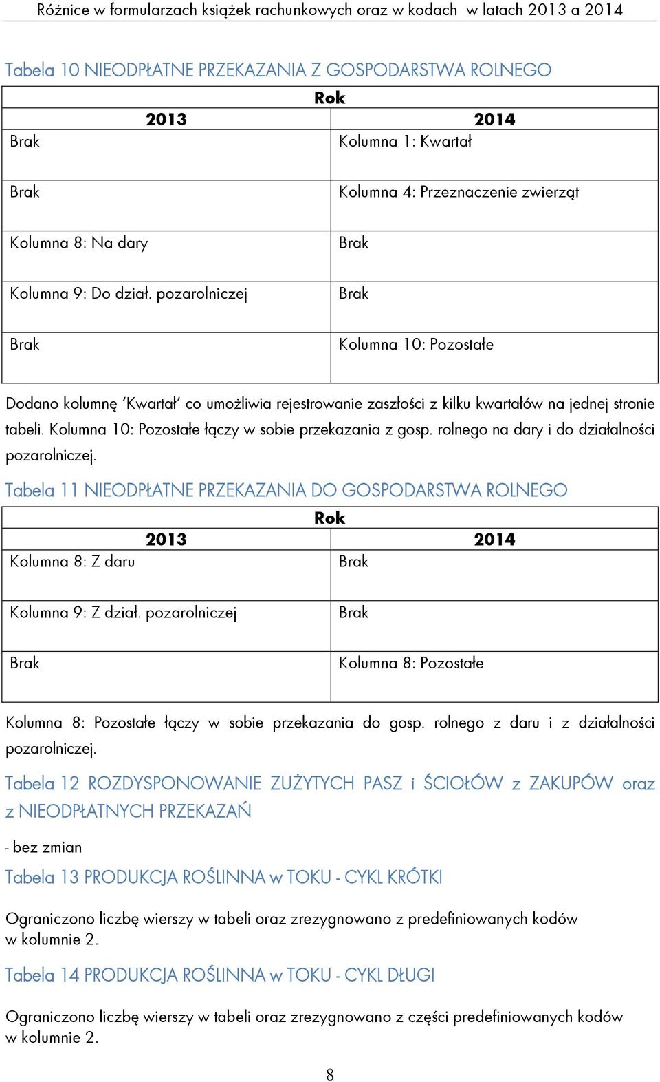 rolnego na dary i do działalności pozarolniczej. Tabela 11 NIEODPŁATNE PRZEKAZANIA DO GOSPODARSTWA ROLNEGO Kolumna 8: Z daru Kolumna 9: Z dział.