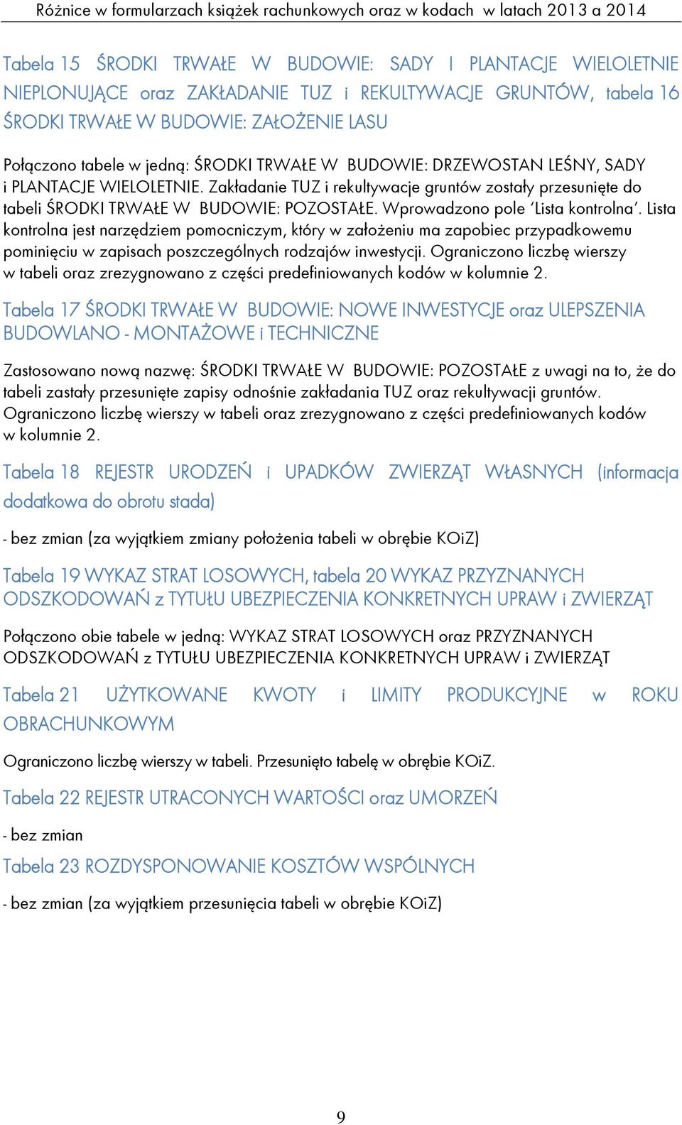 Wprowadzono pole Lista kontrolna. Lista kontrolna jest narzędziem pomocniczym, który w założeniu ma zapobiec przypadkowemu pominięciu w zapisach poszczególnych rodzajów inwestycji.