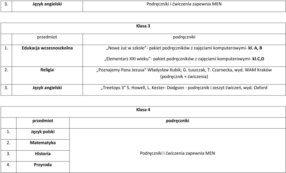 A, B Elementarz XXI wieku - pakiet podręczników z zajęciami komputerowymi- kl.c,d 2. Religia Poznajemy Pana Jezusa Władysław Kubik, G.