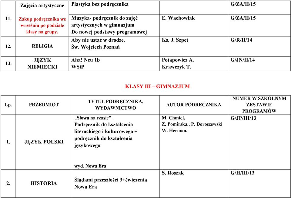 Wojciech Poznań G/ZA/II/15 E. Wachowiak G/ZA/II/15 Ks. J. Szpet G/R/II/14 13. JĘZYK NIEMIECKI Aha! Neu 1b WSiP Potapowicz A. Krawczyk T.