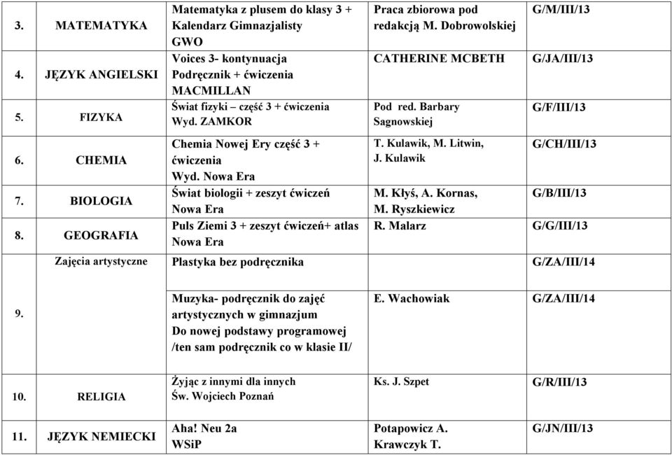 ZAMKOR Chemia Nowej Ery część 3 + ćwiczenia Wyd. Świat biologii + zeszyt ćwiczeń Puls Ziemi 3 + zeszyt ćwiczeń+ atlas Praca zbiorowa pod redakcją M. Dobrowolskiej CATHERINE MCBETH Pod red.