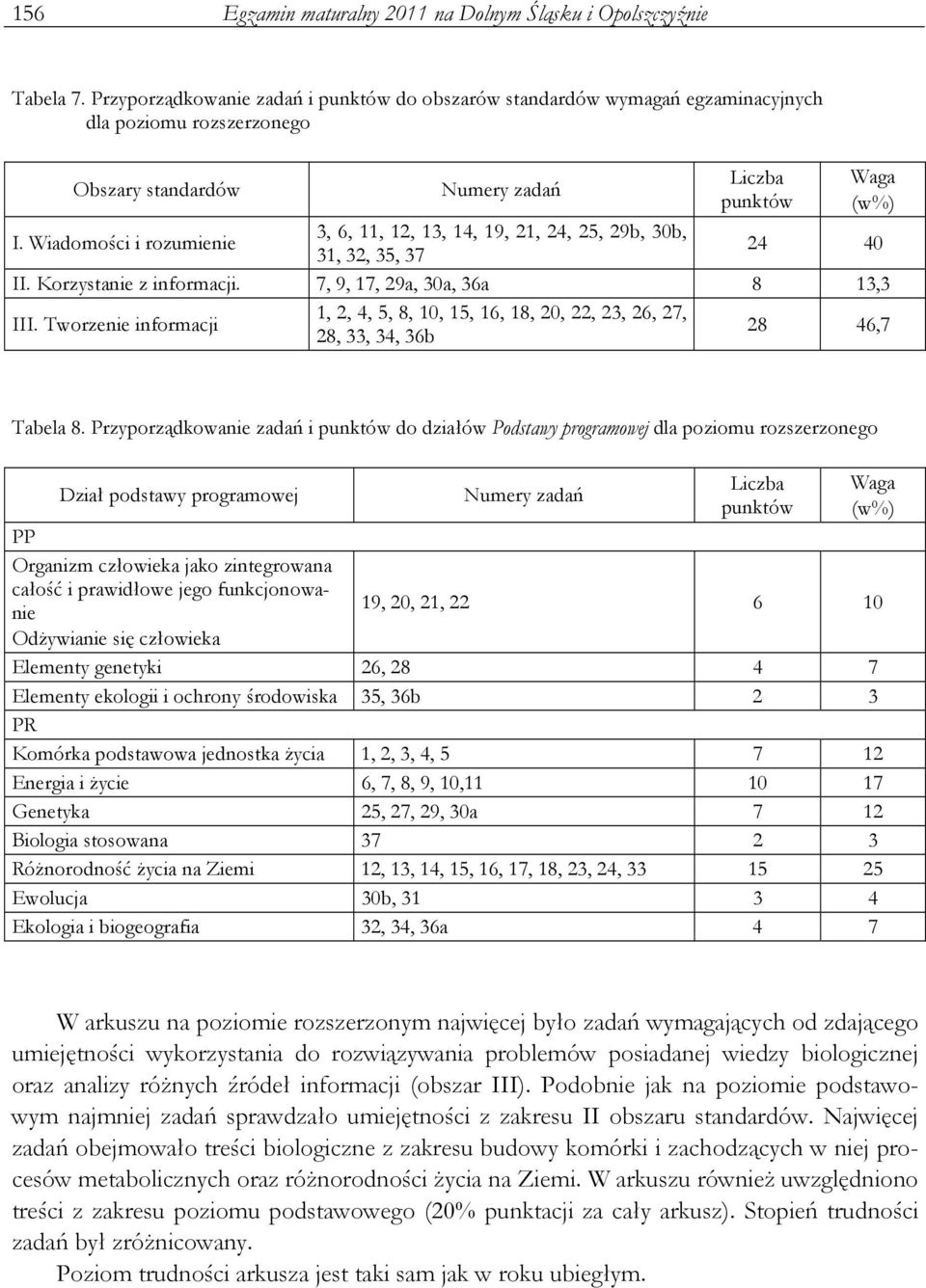 Wiadomości i rozumienie 3, 6, 11, 12, 13, 14, 19, 21, 24, 25, 29b, 30b, 31, 32, 35, 37 24 40 II. Korzystanie z informacji. 7, 9, 17, 29a, 30a, 36a 8 13,3 III.