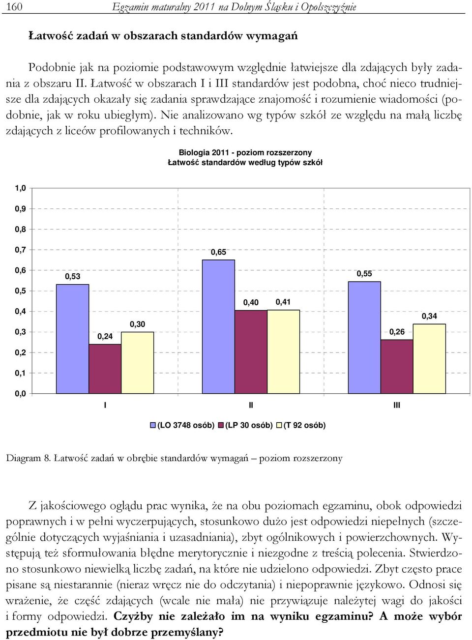 Nie analizowano wg typów szkół ze względu na małą liczbę zdających z liceów profilowanych i techników.