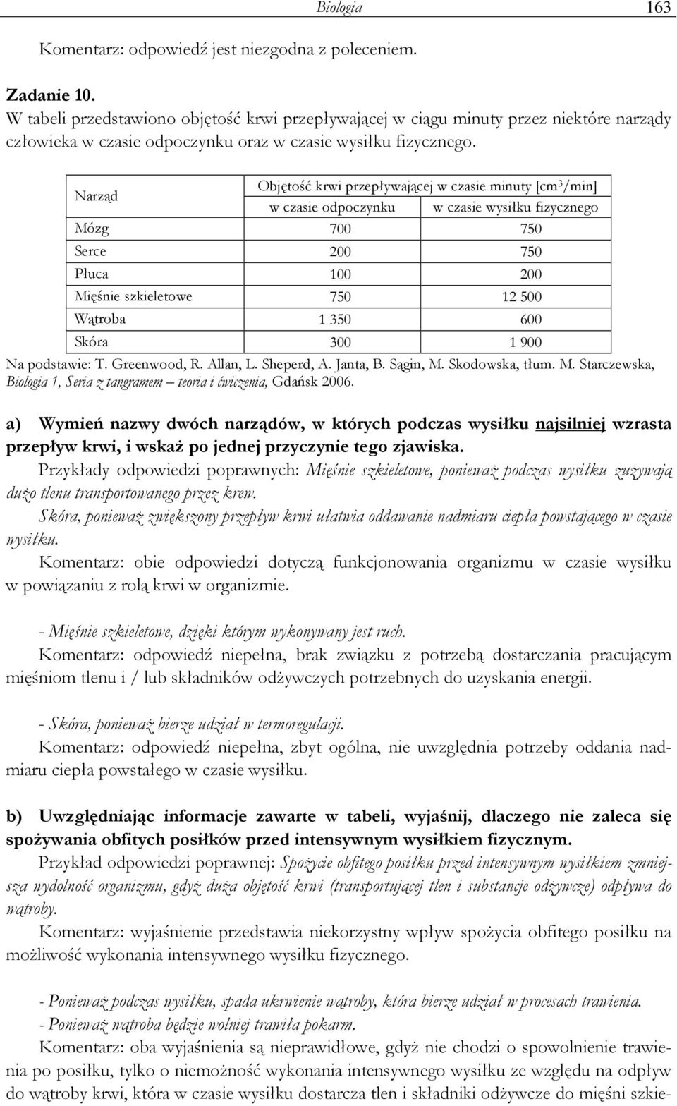 Objętość krwi przepływającej w czasie minuty [cm 3 /min] Narząd w czasie odpoczynku w czasie wysiłku fizycznego Mózg 700 750 Serce 200 750 Płuca 100 200 Mięśnie szkieletowe 750 12 500 Wątroba 1 350